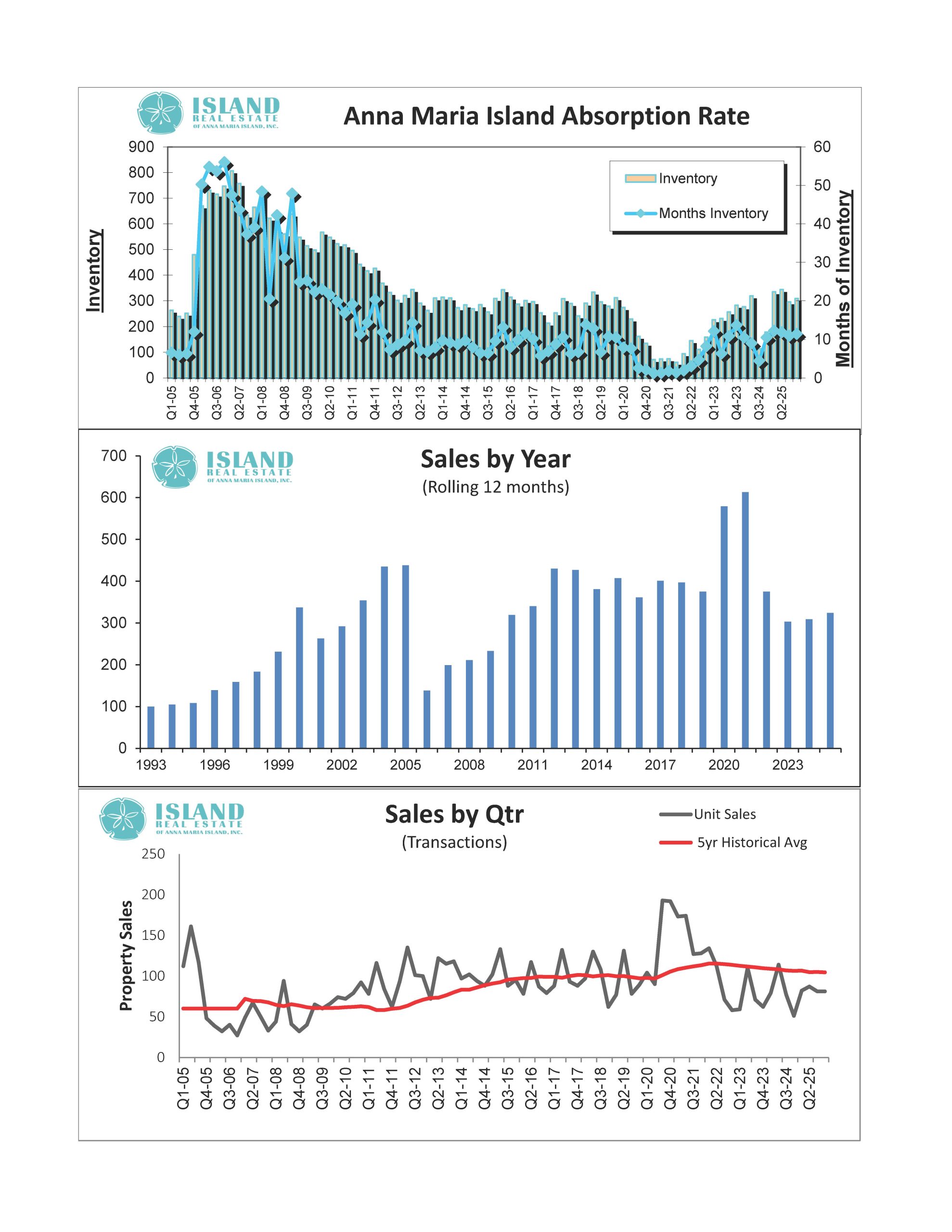 Q4 Inventory Absorption Rate