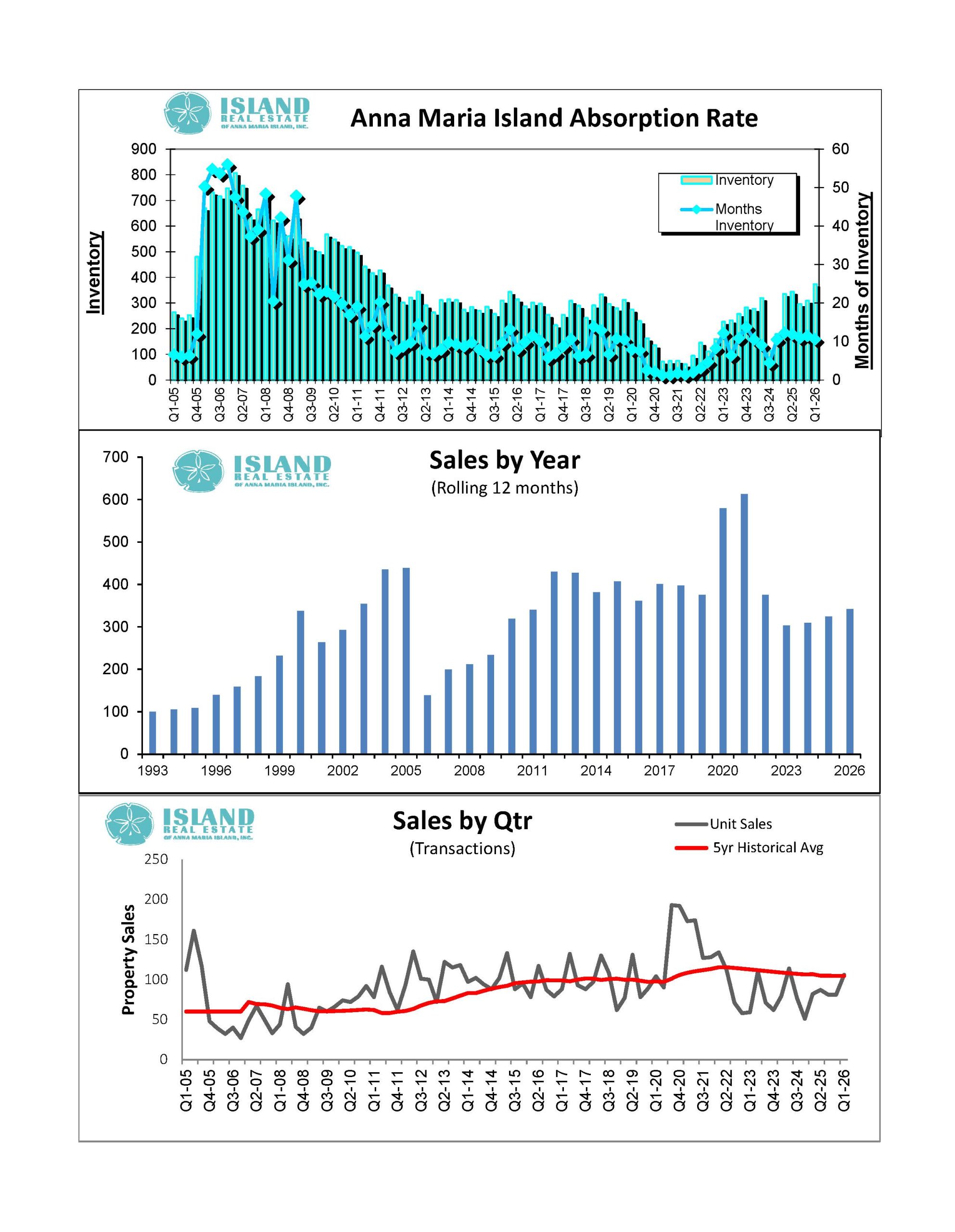 Inventory absorption