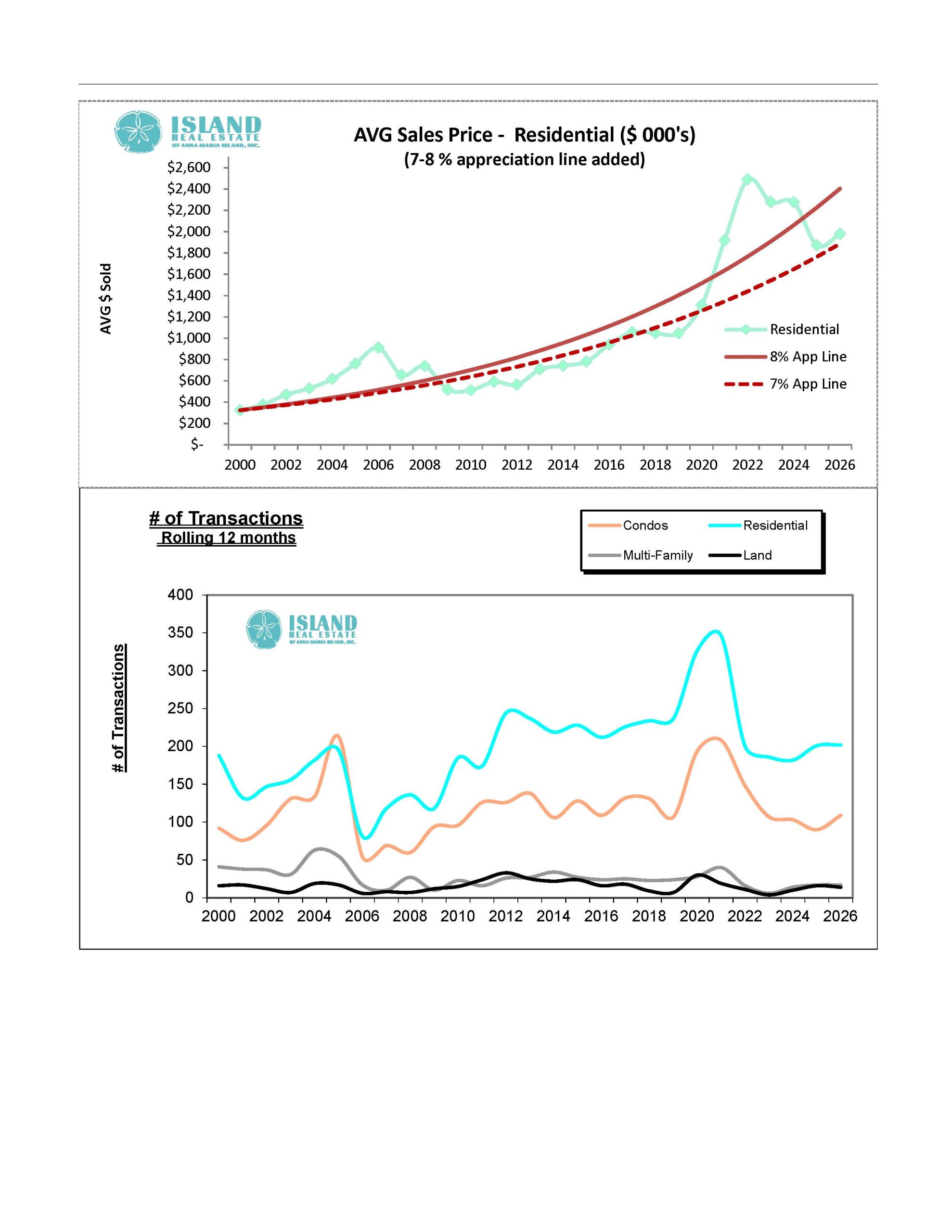 Real Estate Transactions