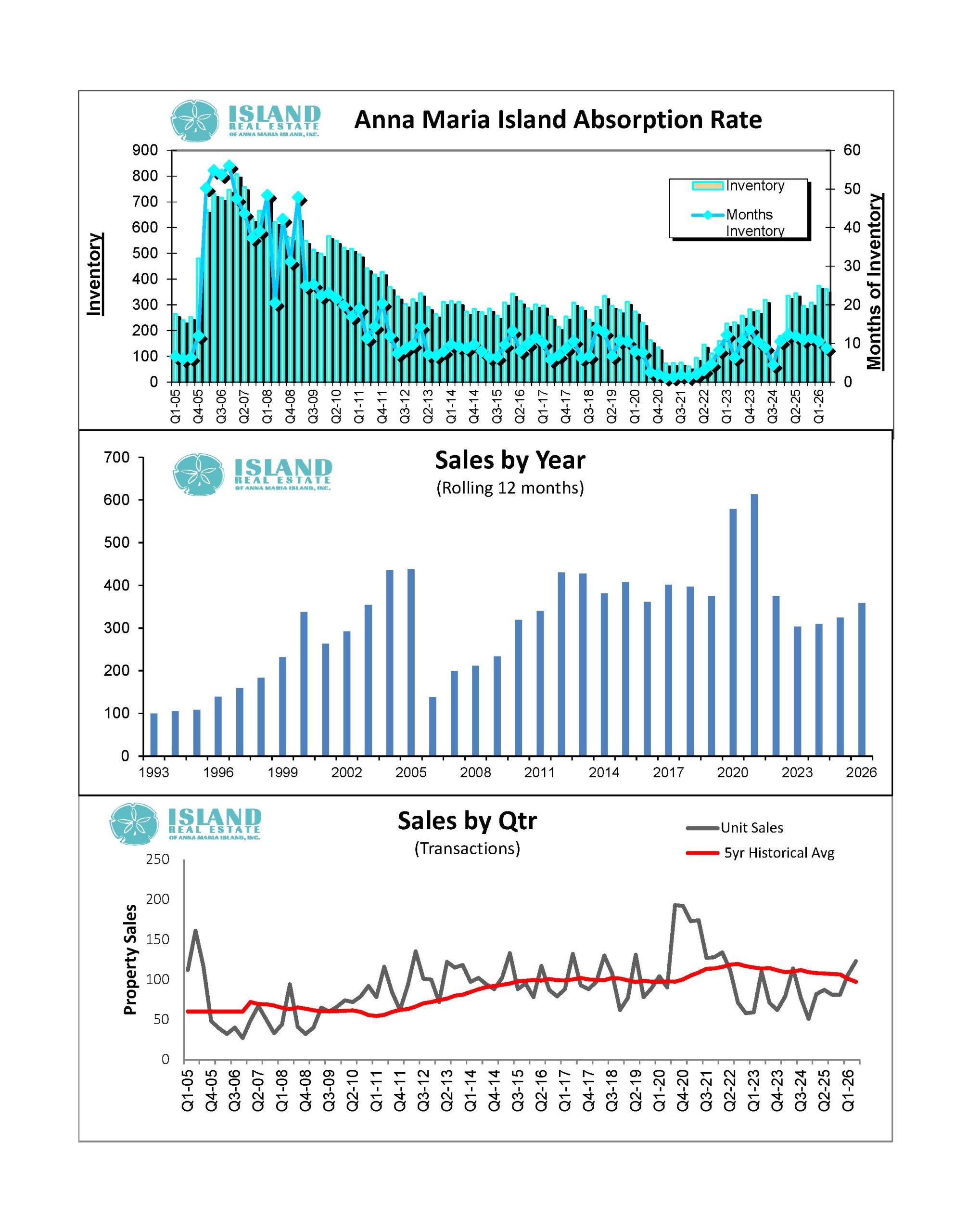 Inventory absorption